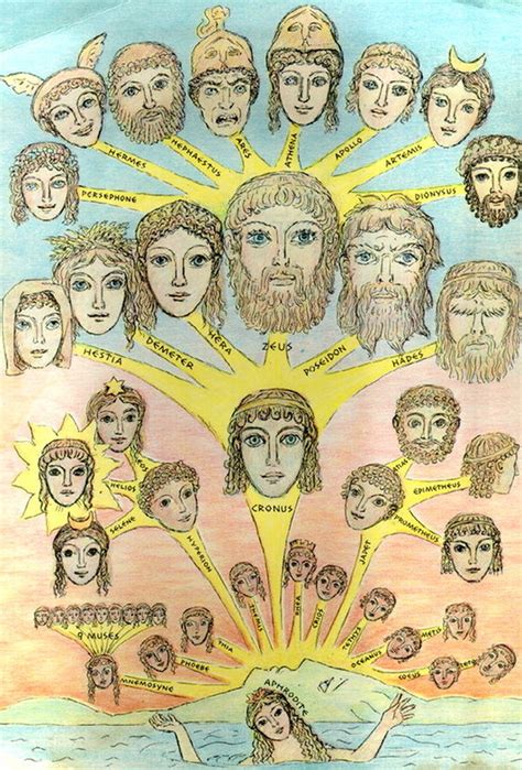 hermes children of kusanagi|The Greek God Family Tree: A Complete Family Tree of All .